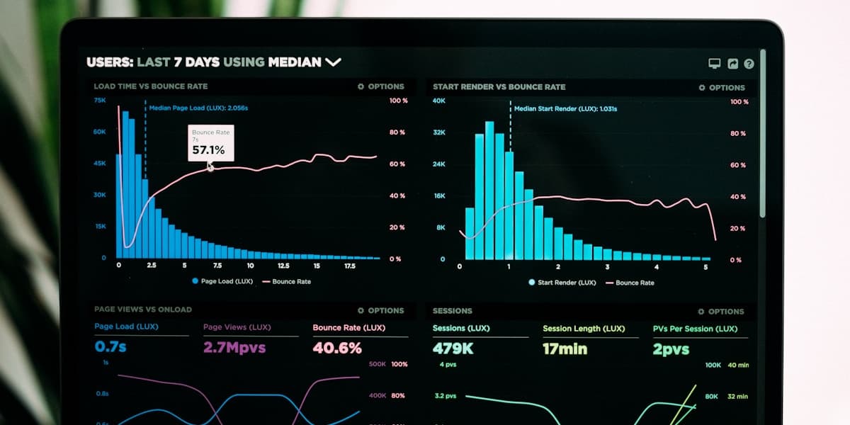 Analyse statistique et graphiques financiers
